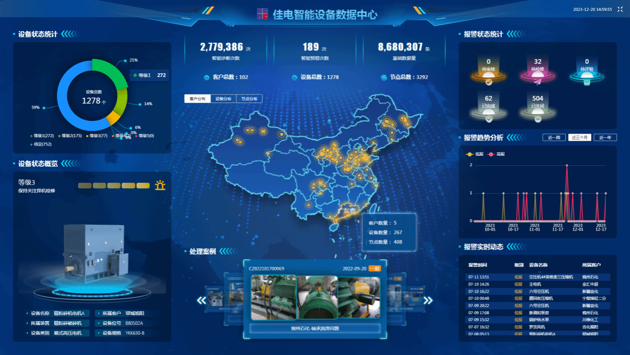 佳电智能设备数据中心可对用户现场设备状态智能鉴别，有效健全评估，保障设备健全运行